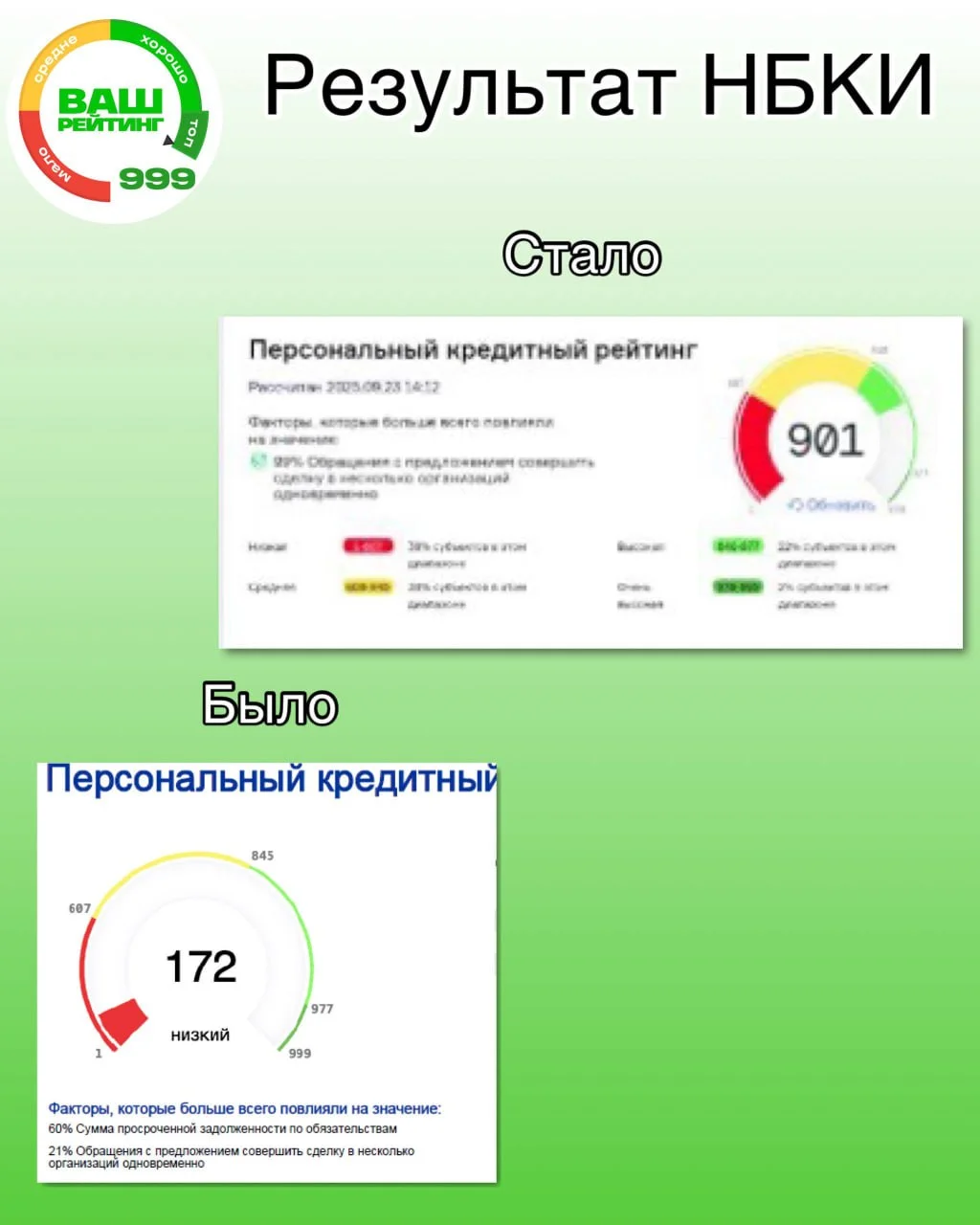 Повышение кредитного рейтинга